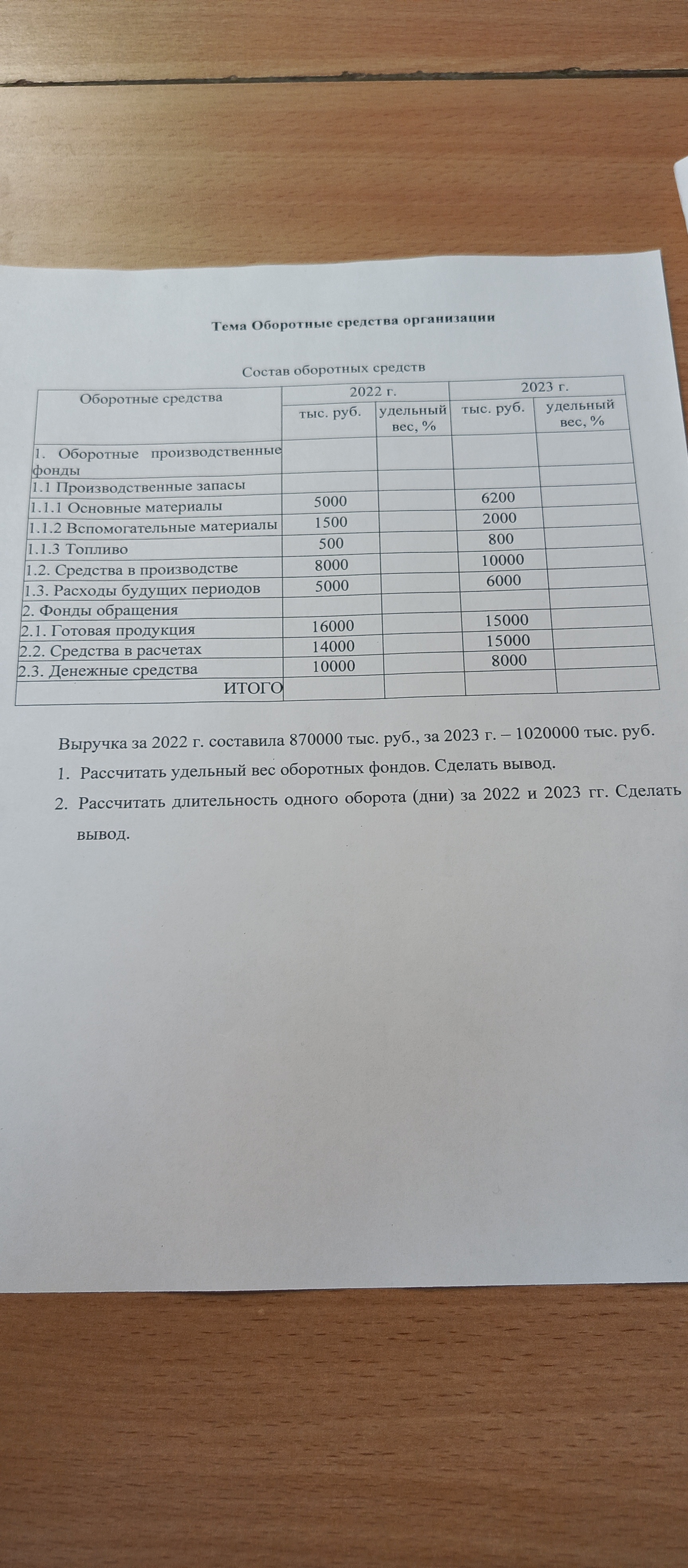 Оборотные средства организации задачка по экономике